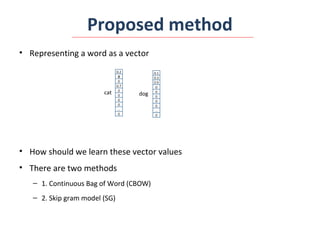 Word 2 vector | PPT