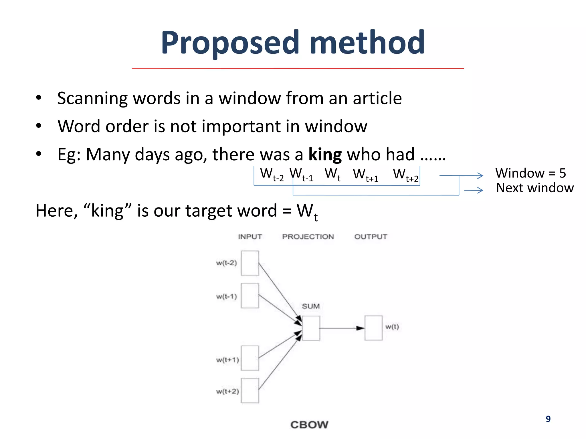 Proposed method
• Scanning words in a window from an article
• Word order is not important in window
• Eg: Many days ago, there was a king who had ……
Here, “king” is our target word = Wt
9
Wt Wt+1 Wt+2Wt-1Wt-2 Window = 5
Next window
 