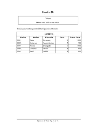 Ejercicios de Word. Pág. 31 de 44.
Ejercicio 24.
Objetivo
Operaciones básicas con tablas.
Tienes que crear la siguiente tabla respetando el formato.
NOMINAS
Codigo Apellido Categoria Horas Precio Hora
0001 Palau Secretario 9 1000
0002 Gutierrez Administrativo 7 900
0003 Rovira Encargado 9 1000
0004 Gimenez Oficial 8 800
0005 Falcó Oficial 8 800
 