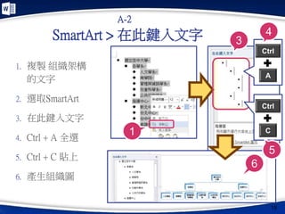 SmartArt > 在此鍵入文字
1. 複製 組織架構
的文字
2. 選取SmartArt
3. 在此鍵入文字
4. Ctrl + A 全選
5. Ctrl + C 貼上
6. 產生組織圖
15
A-2
1
6
Ctrl
A
4
Ctrl
C
5
3
 
