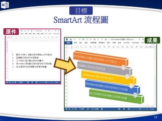 SmartArt 流程圖
17
原件
目標
成果
 