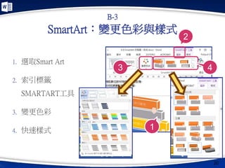 SmartArt：變更色彩與樣式
1. 選取Smart Art
2. 索引標籤
SMARTART工具
3. 變更色彩
4. 快速樣式
20
B-3
1
2
3 4
 