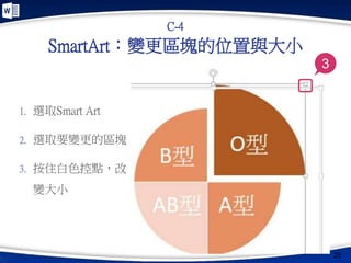 SmartArt：變更區塊的位置與大小
1. 選取Smart Art
2. 選取要變更的區塊
3. 按住白色控點，改
變大小
25
C-4
3
 