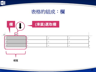 表格的組成：欄
29
欄
欄寬
(滑鼠)選取欄
 