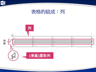 表格的組成：列
30
列
(滑鼠)選取列
列
高
 