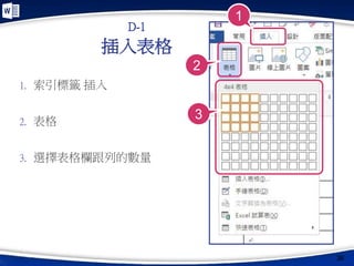 插入表格
36
D-1
1. 索引標籤 插入
2. 表格
3. 選擇表格欄跟列的數量
3
2
1
 