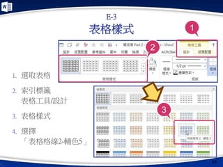 表格樣式
45
E-3
1. 選取表格
2. 索引標籤
表格工具/設計
3. 表格樣式
4. 選擇
「表格格線2-輔色5」
1
2
3
 
