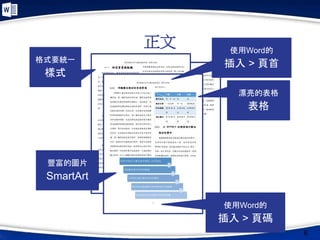 正文
6
格式要統一
樣式
豐富的圖片
SmartArt
漂亮的表格
表格
使用Word的
插入 > 頁碼
使用Word的
插入 > 頁首
 
