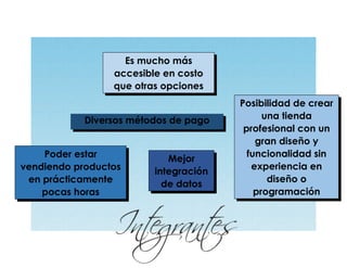 Es mucho más
accesible en costo
que otras opciones
Posibilidad de crear
una tienda
profesional con un
gran diseño y
funcionalidad sin
experiencia en
diseño o
programación
Poder estar
vendiendo productos
en prácticamente
pocas horas
Mejor
integración
de datos
Diversos métodos de pago
 