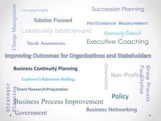 Needs Assessments
GroupProcess
Facilitation
Strategic
Planning
Coalition/Collaboration Building
Solution Focused
Non-Profits
Government
Grant Research/Preparation
Business Process Improvement
Leadership Development
Governance
ChangeManagement
Executive Coaching
Business Continuity Planning
Policy
Community Outreach
Business Networking
Succession Planning
Performance Measurement
Leveraging Strengths
 