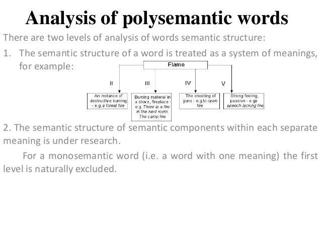 an analysis of english language or words The differences between english and korean introduction: korean is the native language of about 80 million people in north and south korea and in expatriate. an analysis of english language or words The differences between english and korean introduction: korean is the native language of about 80 million people in north and south korea and in expatriate.