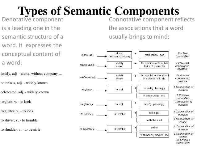 Word and its semantic structure