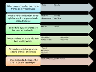 Sentence Strss Word and sentence stress | PPT
