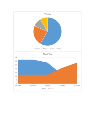 Ventas
1er trim. 2º trim. 3er trim. 4º trim.
0
5
10
15
20
25
30
35
5/1/2002 6/1/2002 7/1/2002 8/1/2002 9/1/2002
Chart Title
Serie 1 Serie 2
 