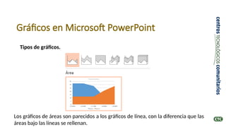 Gráficos en Microsoft PowerPoint
Tipos de gráficos.
Los gráficos de áreas son parecidos a los gráficos de línea, con la diferencia que las
áreas bajo las líneas se rellenan.
 
