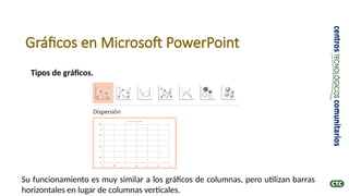 Gráficos en Microsoft PowerPoint
Tipos de gráficos.
Su funcionamiento es muy similar a los gráficos de columnas, pero utilizan barras
horizontales en lugar de columnas verticales.
 