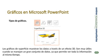 Gráficos en Microsoft PowerPoint
Tipos de gráficos.
Los gráficos de superficie muestran los datos a través de un efecto 3D. Son muy útiles
cuando se manejan un gran conjunto de datos, ya que permite ver toda la información
al mismo tiempo.
 