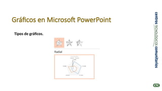 Gráficos en Microsoft PowerPoint
Tipos de gráficos.
 