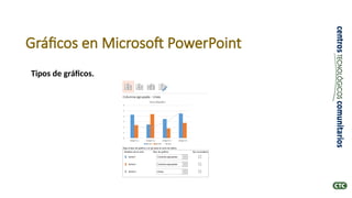 Gráficos en Microsoft PowerPoint
Tipos de gráficos.
 