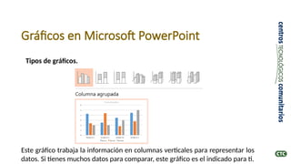 Gráficos en Microsoft PowerPoint
Tipos de gráficos.
Este gráfico trabaja la información en columnas verticales para representar los
datos. Si tienes muchos datos para comparar, este gráfico es el indicado para ti.
 