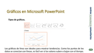 Gráficos en Microsoft PowerPoint
Tipos de gráficos.
Los gráficos de línea son ideales para mostrar tendencias. Como los puntos de los
datos se conectan con líneas, es fácil ver si los valores suben o bajan con el tiempo.
 