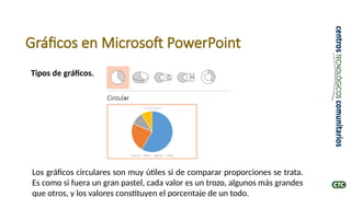 Gráficos en Microsoft PowerPoint
Tipos de gráficos.
Los gráficos circulares son muy útiles si de comparar proporciones se trata.
Es como si fuera un gran pastel, cada valor es un trozo, algunos más grandes
que otros, y los valores constituyen el porcentaje de un todo.
 