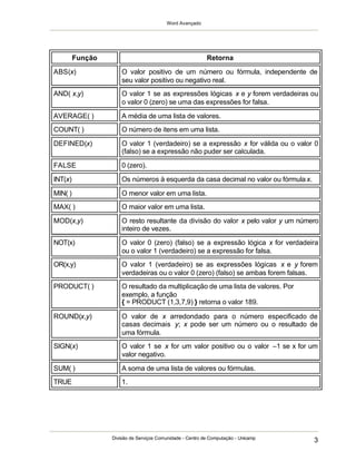 Word Avançado
Divisão de Serviços Comunidade - Centro de Computação - Unicamp
3
Função Retorna
ABS(x) O valor positivo de um número ou fórmula, independente de
seu valor positivo ou negativo real.
AND( x,y) O valor 1 se as expressões lógicas x e y forem verdadeiras ou
o valor 0 (zero) se uma das expressões for falsa.
AVERAGE( ) A média de uma lista de valores.
COUNT( ) O número de itens em uma lista.
DEFINED(x) O valor 1 (verdadeiro) se a expressão x for válida ou o valor 0
(falso) se a expressão não puder ser calculada.
FALSE 0 (zero).
INT(x) Os números à esquerda da casa decimal no valor ou fórmula x.
MIN( ) O menor valor em uma lista.
MAX( ) O maior valor em uma lista.
MOD(x,y) O resto resultante da divisão do valor x pelo valor y um número
inteiro de vezes.
NOT(x) O valor 0 (zero) (falso) se a expressão lógica x for verdadeira
ou o valor 1 (verdadeiro) se a expressão for falsa.
OR(x,y) O valor 1 (verdadeiro) se as expressões lógicas x e y forem
verdadeiras ou o valor 0 (zero) (falso) se ambas forem falsas.
PRODUCT( ) O resultado da multiplicação de uma lista de valores. Por
exemplo, a função
{ = PRODUCT (1,3,7,9) } retorna o valor 189.
ROUND(x,y) O valor de x arredondado para o número especificado de
casas decimais y; x pode ser um número ou o resultado de
uma fórmula.
SIGN(x) O valor 1 se x for um valor positivo ou o valor –1 se x for um
valor negativo.
SUM( ) A soma de uma lista de valores ou fórmulas.
TRUE 1.
 