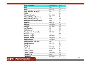 103
DAlt+Shift+Campo Data
F9Ctrl+Campo Carac
F1Alt+Shift+Campo Anterior
F11Shift+Campo Anterior
KCtrl+Shift+Caixa Alta
VAlt+Ctrl+Auto Texto
F3Auto Texto
KAlt+Ctrl+Auto Formatação
]Ctrl+Aumentar Fonte Um Ponto
.Ctrl+Shift+Aumentar Fonte
F7Ctrl+Shift+Atualizar Origem
UAlt+Shift+Atualizar Campos
F9Atualizar Campos
UAlt+Ctrl+Atualizar Auto Formatação
F5Alt+Apl Restaurar
F10Alt+Apl Maximizar
F6Alt+Shift+Anterior
F6Ctrl+Shift+Anterior
MAlt+Ctrl+Anotação
Ctrl+Alternar Subdocumentos Mestre
F9Shift+Alternar Exibição Campo
XAlt+Alternar Código de Caractere
ECtrl+Shift+Alternar Alterações
F1Ajuda
0Ctrl+Abrir ou Fechar Parágrafo
F2Alt+Ctrl+Abrir
F12Ctrl+Abrir
TeclaModificadoresNome do comando
 