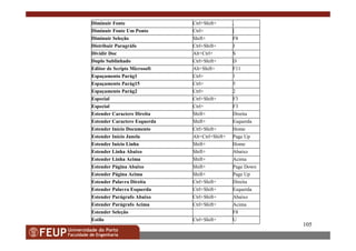 105
UCtrl+Shift+Estilo
F8Estender Seleção
AcimaCtrl+Shift+Estender Parágrafo Acima
AbaixoCtrl+Shift+Estender Parágrafo Abaixo
EsquerdaCtrl+Shift+Estender Palavra Esquerda
DireitaCtrl+Shift+Estender Palavra Direita
Page UpShift+Estender Página Acima
Page DownShift+Estender Página Abaixo
AcimaShift+Estender Linha Acima
AbaixoShift+Estender Linha Abaixo
HomeShift+Estender Início Linha
Page UpAlt+Ctrl+Shift+Estender Início Janela
HomeCtrl+Shift+Estender Início Documento
EsquerdaShift+Estender Caractere Esquerda
DireitaShift+Estender Caractere Direita
F3Ctrl+Especial
F3Ctrl+Shift+Especial
2Ctrl+Espaçamento Parág2
5Ctrl+Espaçamento Parág15
1Ctrl+Espaçamento Parág1
F11Alt+Shift+Editor de Scripts Microsoft
DCtrl+Shift+Duplo Sublinhado
SAlt+Ctrl+Dividir Doc
JCtrl+Shift+Distribuir Paragráfo
F8Shift+Diminuir Seleção
[Ctrl+Diminuir Fonte Um Ponto
,Ctrl+Shift+Diminuir Fonte
 