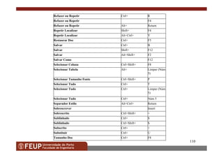 110
F8Ctrl+Tamanho Doc
UCtrl+Substituir
=Ctrl+Subscrito
SCtrl+Shift+Sublinhado
SCtrl+Sublinhado
=Ctrl+Shift+Sobrescrito
InsertSobrescrever
ReturnAlt+Ctrl+Separador Estilo
Núm 5Ctrl+Selecionar Tudo
Limpar (Núm
5)
Ctrl+Selecionar Tudo
TCtrl+Selecionar Tudo
PCtrl+Shift+Selecionar Tamanho Fonte
Limpar (Núm
5)
Alt+Selecionar Tabela
F8Ctrl+Shift+Selecionar Coluna
F12Salvar Como
F2Alt+Shift+Salvar
F12Shift+Salvar
BCtrl+Salvar
F5Ctrl+Restaurar Doc
YAlt+Ctrl+Repetir Localizar
F4Shift+Repetir Localizar
ReturnAlt+Refazer ou Repetir
F4Refazer ou Repetir
RCtrl+Refazer ou Repetir
 