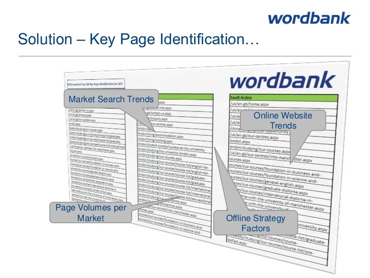 Wordbank Arabic Online Marketing Case Study