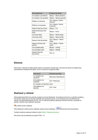Para seleccionar              Presione las teclas
                             Un carácter a la derecha      Mayús. + flecha derecha
                             Un carácter a la izquierda    Mayús. + flecha izquierda
                                                           Ctrl + Mayús.+ flecha
                             Palabra a la derecha
                                                           derecha
                                                           Ctrl + Mayús.+ flecha
                             Palabra a la izquierda
                                                           izquierda
                             Hasta el final de la línea.   Mayús. + Fin
                             Hasta el principio de la
                                                           Mayús. + Inicio
                             línea.
                             Una línea abajo               Mayús. + flecha abajo
                             Una línea arriba              Mayús. + flecha arriba
                                                           Ctrl + Mayús. + flecha
                             Hasta el final del párrafo
                                                           abajo
                             Hasta el principio del        Ctrl + Mayús. + flecha
                             párrafo                       arriba
                             Una pantalla abajo            Mayús. + AvPág
                             Una pantalla arriba           Mayús. + RePág
                             Hasta el final del
                                                           Ctrl + E
                             documento




Eliminar

Para borrar o eliminar lo seleccionado basta con presionar la tecla Supr, otra forma de borrar sin seleccionar
previamente es utilizando las teclas, como se indica en la siguiente tabla:

                                Para borrar                Presione las teclas
                                Un carácter a la
                                                           Retroceso (BackSpace)
                                izquierda
                                Una palabra a la
                                                           Ctrl + Retroceso
                                izquierda
                                Un carácter a la derecha Supr
                                Una palabra a la
                                                           Ctrl + Supr
                                derecha


Deshacer y rehacer
Afortunadamente Word nos permite corregir los errores fácilmente. Si acabamos de borrar un párrafo completo y
nos damos cuenta que no era ese el párrafo que queríamos borrar, no es necesario que nos llevemos las
manos a la cabeza lamentando el error. Con un solo clic podemos deshacer la acción errónea y recuperar el
párrafo. Veamos cómo deshacer acciones:

  La última acción realizada.

Para deshacer la ultima acción realizada, pulsar el icono deshacer,           de la barra de herramientas.

También podemos deshacer desde el menú Edición, Deshacer escritura.

Otra forma más de deshacer es pulsar CTRL + Z.




                                                                                                      Página 19 de 77
 