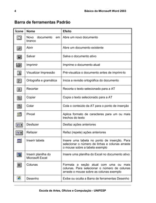4                                                 Básico do Microsoft Word 2003



Barra de ferramentas Padrão

Ícone   Nome                       Efeito
        Novo documento         em Abre um novo documento
        branco

        Abrir                      Abre um documento existente

        Salvar                     Salva o documento ativo

        Imprimir                   Imprime o documento atual

        Visualizar Impressão       Pré-visualiza o documento antes de imprimi-lo

        Ortografia e gramática     Inicia a revisão ortográfica do documento

        Recortar                   Recorta o texto selecionado para a AT

        Copiar                     Copia o texto selecionado para a AT

        Colar                      Cola o conteúdo da AT para o ponto de inserção

        Pincel                     Aplica formato de caracteres para um ou mais
                                   trechos do texto

        Desfazer                   Desfaz ações anteriores

        Refazer                    Refaz (repete) ações anteriores

        Inserir tabela             Insere uma tabela no ponto de inserção. Para
                                   selecionar o número de linhas e colunas arraste
                                   o mouse sobre a tabela exemplo

        Inserir planilha do        Insere uma planilha do Excel no documento ativo
        Microsoft Excel

        Colunas                    Formata a seção atual com uma ou mais
                                   colunas. Para selecionar o número de colunas
                                   arraste o mouse sobre as colunas exemplo

        Desenho                    Exibe ou oculta a Barra de ferramentas Desenho


                   Escola de Artes, Ofícios e Computação - UNIFESP
 