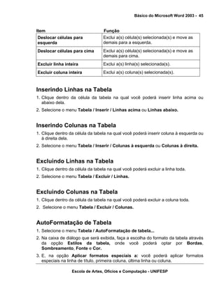 Básico do Microsoft Word 2003 - 45


Item                               Função
Deslocar células para             Exclui a(s) célula(s) selecionada(s) e move as
esquerda                          demais para a esquerda.
Deslocar células para cima        Exclui a(s) célula(s) selecionada(s) e move as
                                  demais para cima.
Excluir linha inteira             Exclui a(s) linha(s) selecionada(s).
Excluir coluna inteira            Exclui a(s) coluna(s) selecionada(s).



Inserindo Linhas na Tabela
1. Clique dentro da célula da tabela na qual você poderá inserir linha acima ou
   abaixo dela.
2. Selecione o menu Tabela / Inserir / Linhas acima ou Linhas abaixo.


Inserindo Colunas na Tabela
1. Clique dentro da célula da tabela na qual você poderá inserir coluna à esquerda ou
   à direita dela.
2. Selecione o menu Tabela / Inserir / Colunas à esquerda ou Colunas à direita.


Excluindo Linhas na Tabela
1. Clique dentro da célula da tabela na qual você poderá excluir a linha toda.
2. Selecione o menu Tabela / Excluir / Linhas.


Excluindo Colunas na Tabela
1. Clique dentro da célula da tabela na qual você poderá excluir a coluna toda.
2. Selecione o menu Tabela / Excluir / Colunas.


AutoFormatação de Tabela
1. Selecione o menu Tabela / AutoFormatação de tabela...
2. Na caixa de diálogo que será exibida, faça a escolha do formato da tabela através
   da opção Estilos da tabela, onde você poderá optar por Bordas,
   Sombreamento, Fonte e Cor.
3. E, na opção Aplicar formatos especiais a: você poderá aplicar formatos
   especiais na linha de título, primeira coluna, última linha ou coluna.

                  Escola de Artes, Ofícios e Computação - UNIFESP
 