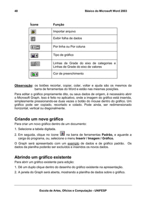 48                                                  Básico do Microsoft Word 2003



           Ícone            Função

                            Importar arquivo

                            Exibir folha de dados

                            Por linha ou Por coluna

                            Tipo de gráfico

                            Linhas de Grade do eixo de categorias e
                            Linhas de Grade do eixo de valores

                            Cor de preenchimento


Observação: os botões recortar, copiar, colar, voltar e ajuda são os mesmos da
            barra de ferramentas do Word e estão nas mesmas posições.
Para editar o gráfico propriamente dito, ou seus dados de origem, é necessário abrir
o Microsoft Graph. Isso é feito no aplicativo, onde a imagem do gráfico está inserida,
simplesmente pressionando-se duas vezes o botão do mouse dentro do gráfico. Um
gráfico pode ser copiado, recortado e colado. Pode ainda, ser redimensionado
horizontal, vertical ou diagonalmente.


Criando um novo gráfico
Para criar um novo gráfico dentro de um documento:
1. Selecione a tabela digitada.
2. Em seguida, clique no ícone       na barra de ferramentas Padrão, e aguarde a
   carga do programa, ou, selecione o menu Inserir / Imagem / Gráfico.
O Graph será apresentado com um exemplo de dados e de gráfico padrão. Os
dados da planilha poderão ser excluídos e inseridos os novos dados.


Abrindo um gráfico existente
Para abrir um gráfico existente para edição:
1. Dê um duplo clique dentro do desenho do gráfico existente na apresentação.
2. A janela do Graph será aberta, mostrando a planilha de dados sobre o gráfico.




                   Escola de Artes, Ofícios e Computação - UNIFESP
 