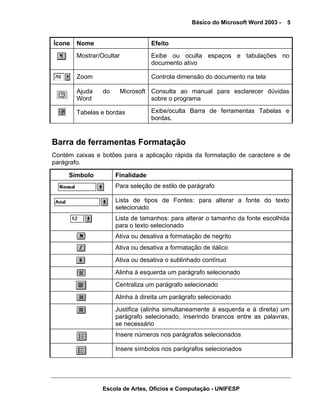 Básico do Microsoft Word 2003 -   5


Ícone   Nome                       Efeito
        Mostrar/Ocultar            Exibe ou oculta espaços e tabulações no
                                   documento ativo

        Zoom                       Controla dimensão do documento na tela

        Ajuda    do       Microsoft Consulta ao manual para esclarecer dúvidas
        Word                        sobre o programa

        Tabelas e bordas           Exibe/oculta Barra de ferramentas Tabelas e
                                   bordas.


Barra de ferramentas Formatação
Contém caixas e botões para a aplicação rápida da formatação de caractere e de
parágrafo.

     Símbolo          Finalidade
                      Para seleção de estilo de parágrafo

                      Lista de tipos de Fontes: para alterar a fonte do texto
                      selecionado
                      Lista de tamanhos: para alterar o tamanho da fonte escolhida
                      para o texto selecionado
                      Ativa ou desativa a formatação de negrito
                      Ativa ou desativa a formatação de itálico
                      Ativa ou desativa o sublinhado contínuo
                      Alinha à esquerda um parágrafo selecionado
                      Centraliza um parágrafo selecionado
                      Alinha à direita um parágrafo selecionado
                      Justifica (alinha simultaneamente à esquerda e à direita) um
                      parágrafo selecionado, inserindo brancos entre as palavras,
                      se necessário
                      Insere números nos parágrafos selecionados

                      Insere símbolos nos parágrafos selecionados




                 Escola de Artes, Ofícios e Computação - UNIFESP
 