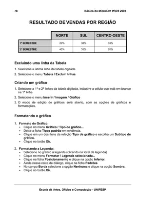 78                                                  Básico do Microsoft Word 2003



           RESULTADO DE VENDAS POR REGIÃO

                               NORTE              SUL        CENTRO-OESTE

     1º SEMESTRE                  29%             38%                33%

     2º SEMESTRE                  45%             35%                20%




Excluindo uma linha da Tabela
1. Selecione a última linha da tabela digitada.
2. Selecione o menu Tabela / Excluir linhas

Criando um gráfico
1. Selecione a 1ª e 2ª linhas da tabela digitada, inclusive a célula que está em branco
   na 1ª linha.
2. Selecione o menu Inserir / Imagem / Gráfico
3. O modo de edição de gráficos será aberto, com as opções de gráficos e
   formatações.


Formatando o gráfico

1. Formato do Gráfico:
      Clique no menu Gráfico / Tipo de gráfico...
      Deixe a ficha Tipos padrão em evidência.
      Clique em um dos itens da relação Tipo de gráfico e escolha um Subtipo de
      gráfico.
      Clique no botão Ok.

2. Formatando a Legenda:
      Selecione no gráfico a legenda (clicando no local da legenda)
      Clique no menu Formatar / Legenda selecionada...
      Clique na ficha Posicionamento e clique na opção Inferior.
      Ainda nessa caixa de diálogo, clique na ficha Padrões
      No campo Borda selecione a opção Nenhuma e clique na opção Sombra.
      Clique no botão Ok.




                   Escola de Artes, Ofícios e Computação - UNIFESP
 