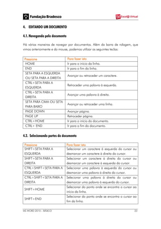 MS WORD 2010 – BÁSICO 23
4. EDITANDO UM DOCUMENTO
4.1. Navegando pelo documento
Há várias maneiras de navegar por documentos. Além da barra de rolagem, que
vimos anteriormente e do mouse, podemos utilizar as seguintes teclas:
Pressione Para fazer isto
HOME Ir para o início da linha.
END Ir para o fim da linha.
SETA PARA A ESQUERDA
OU SETA PARA A DIREITA
Avançar ou retroceder um caractere.
CTRL+SETA PARA A
ESQUERDA
Retroceder uma palavra à esquerda.
CTRL+SETA PARA A
DIREITA
Avançar uma palavra à direita.
SETA PARA CIMA OU SETA
PARA BAIXO
Avançar ou retroceder uma linha.
PAGE DOWN Avançar página.
PAGE UP Retroceder página.
CTRL+HOME Ir para o início do documento.
CTRL+ END Ir para o fim do documento.
4.2. Selecionando partes do documento
Pressione Para fazer isto
SHIFT+SETA PARA A
ESQUERDA
Selecionar um caractere à esquerda do cursor ou
desmarcar um caractere à direita do cursor.
SHIFT+SETA PARA A
DIREITA
Selecionar um caractere à direita do cursor ou
desmarcar um caractere à esquerda do cursor.
CTRL+SHIFT+SETA PARA A
ESQUERDA
Selecionar uma palavra à esquerda do cursor ou
desmarcar uma palavra à direita do cursor.
CTRL+SHIFT+SETA PARA A
DIREITA
Selecionar uma palavra à direita do cursor ou
desmarcar uma palavra à esquerda do cursor.
SHIFT+HOME
Selecionar do ponto onde se encontra o cursor ao
início da linha.
SHIFT+END
Selecionar do ponto onde se encontra o cursor ao
fim da linha.
 