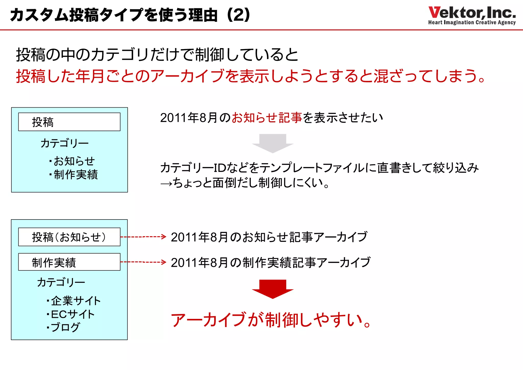 カスタム投稿タイプを使う理由（2）




 投稿         2011年8月のお知らせ記事を表示させたい

  カテゴリー
  ・お知らせ
            カテゴリーＩＤなどをテンプレートファイルに直書きして絞り込み
  ・制作実績
            →ちょっと面倒だし制御しにくい。



 投稿（お知らせ）    2011年8月のお知らせ記事アーカイブ

 制作実績        2011年8月の制作実績記事アーカイブ
 カテゴリー
  ・企業サイト
  ・ＥＣサイト
  ・ブログ      アーカイブが制御しやすい。
 