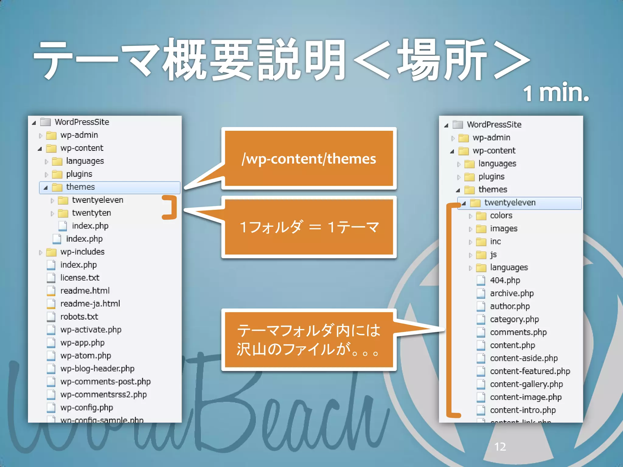 /wp-content/themes



１フォルダ ＝ １テーマ




テーマフォルダ内には
沢山のファイルが。。。




                     12
 