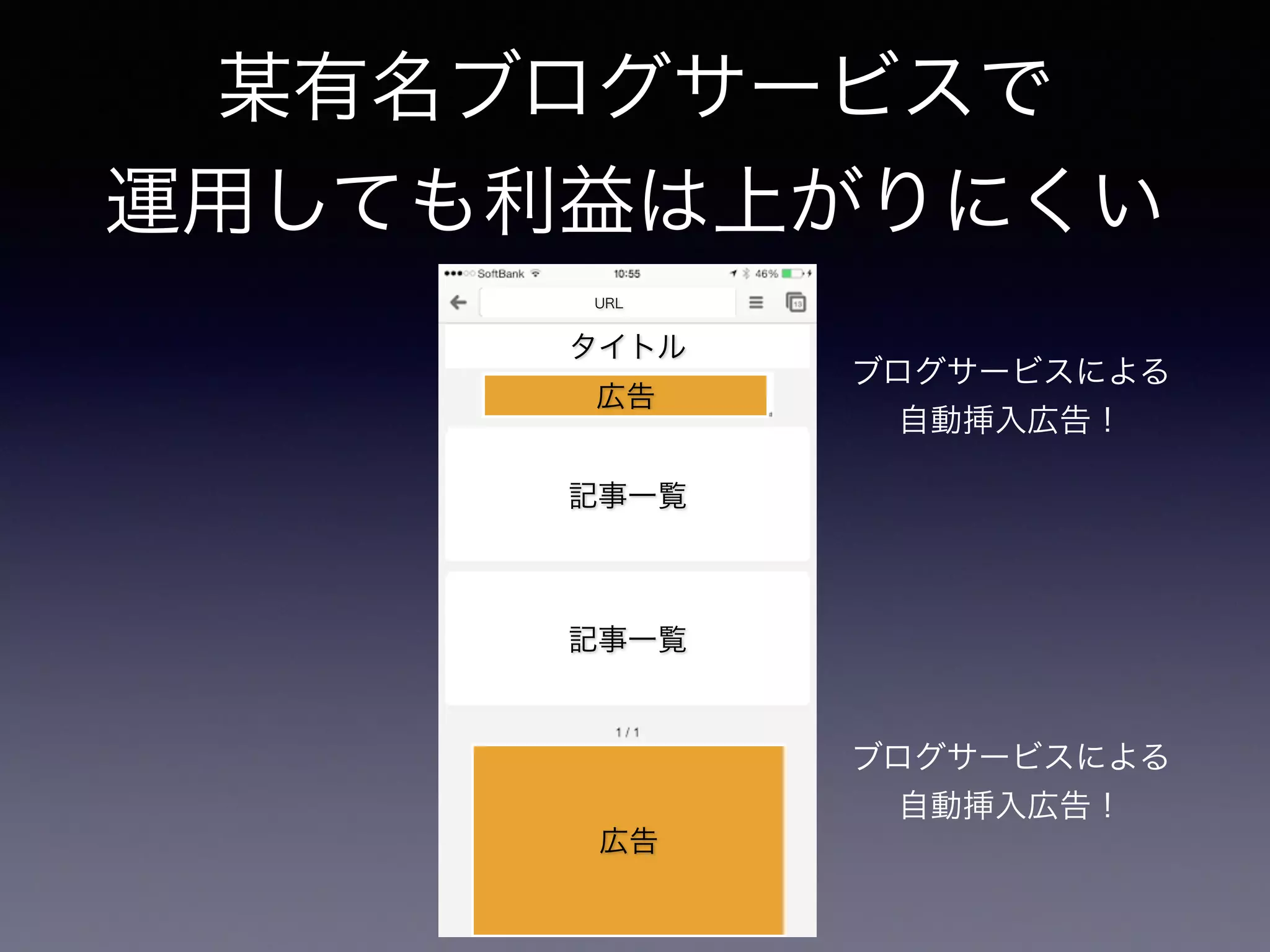 某有名ブログサービスで 
運用しても利益は上がりにくい 
URL 
タイトル 
広告 
記事一覧 
記事一覧 
広告 
ブログサービスによる 
自動挿入広告！ 
ブログサービスによる 
自動挿入広告！ 
 