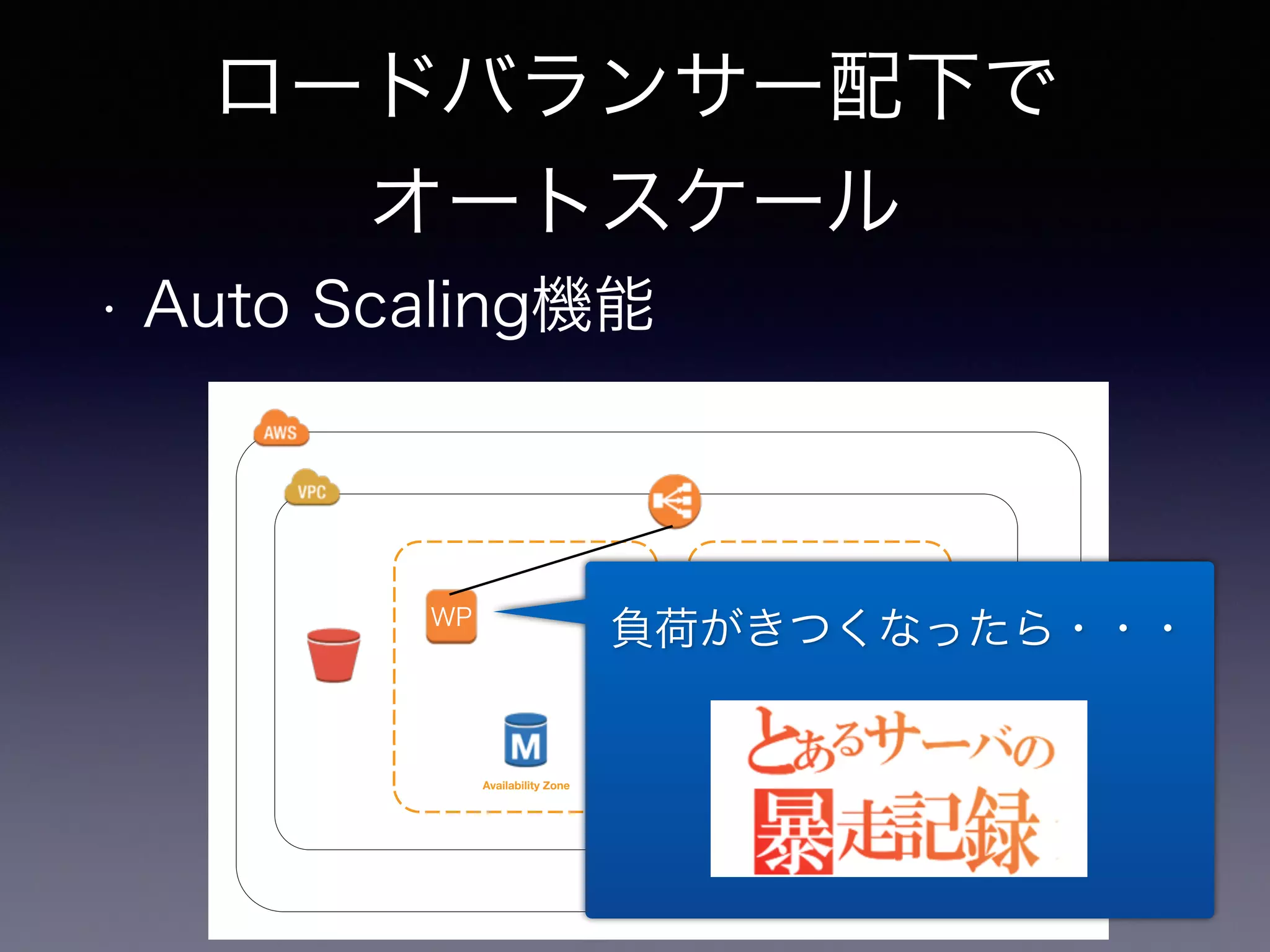 ロードバランサー配下で 
オートスケール 
• Auto Scaling機能 
WP 負荷がきつくなったら・・・ 
Availability Zone Availability Zone 
! 
! 
 