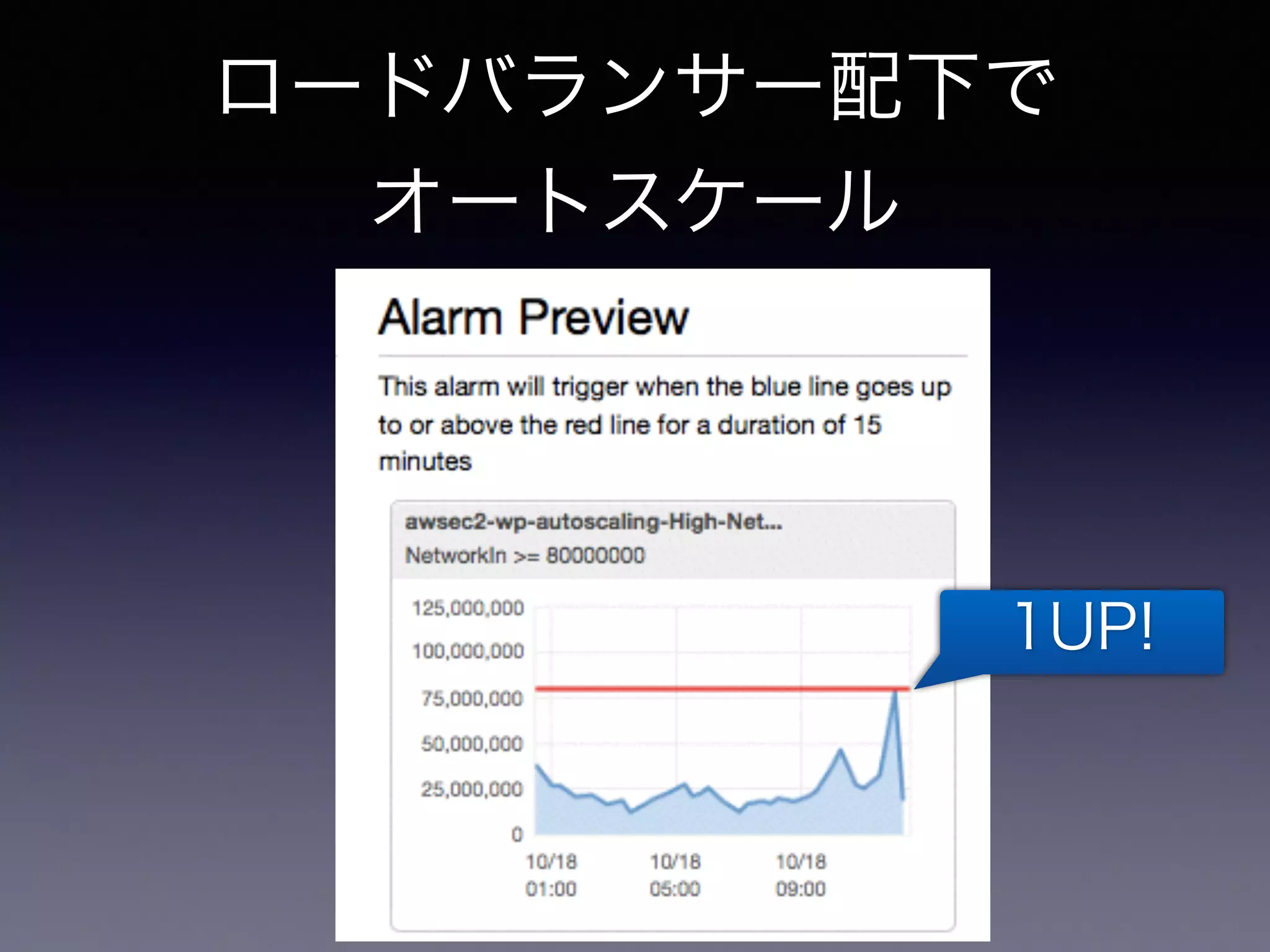 ロードバランサー配下で 
オートスケール 
1UP! 
 