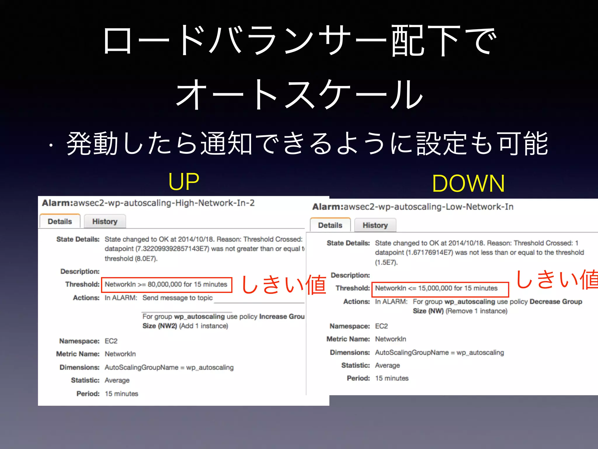 ロードバランサー配下で 
オートスケール 
• 発動したら通知できるように設定も可能 
UP DOWN 
しきい値しきい値 
 
