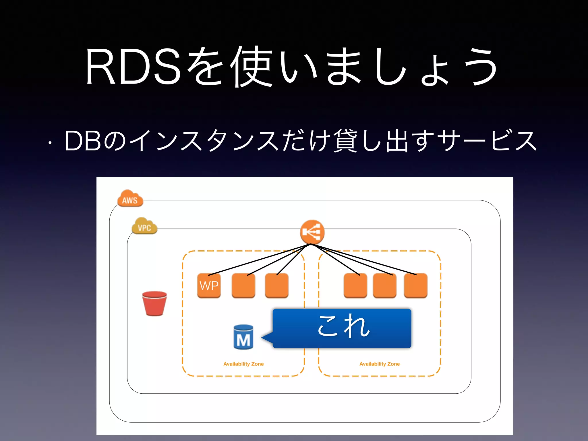 RDSを使いましょう 
• DBのインスタンスだけ貸し出すサービス 
Availability Zone Availability Zone 
WP 
これ 
 