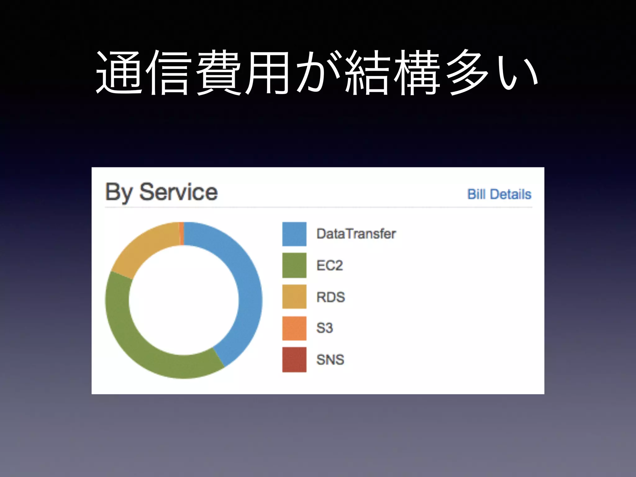 通信費用が結構多い 
 