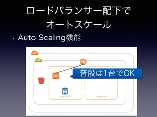 ロードバランサー配下で 
オートスケール 
• Auto Scaling機能 
WP 普段は1台でOK 
Availability Zone Availability Zone 
 