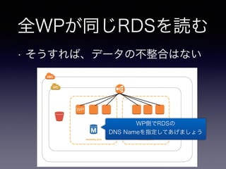 全WPが同じRDSを読む 
• そうすれば、データの不整合はない 
Availability Zone Availability Zone 
WP 
WP側でRDSの 
DNS Nameを指定してあげましょう 
 