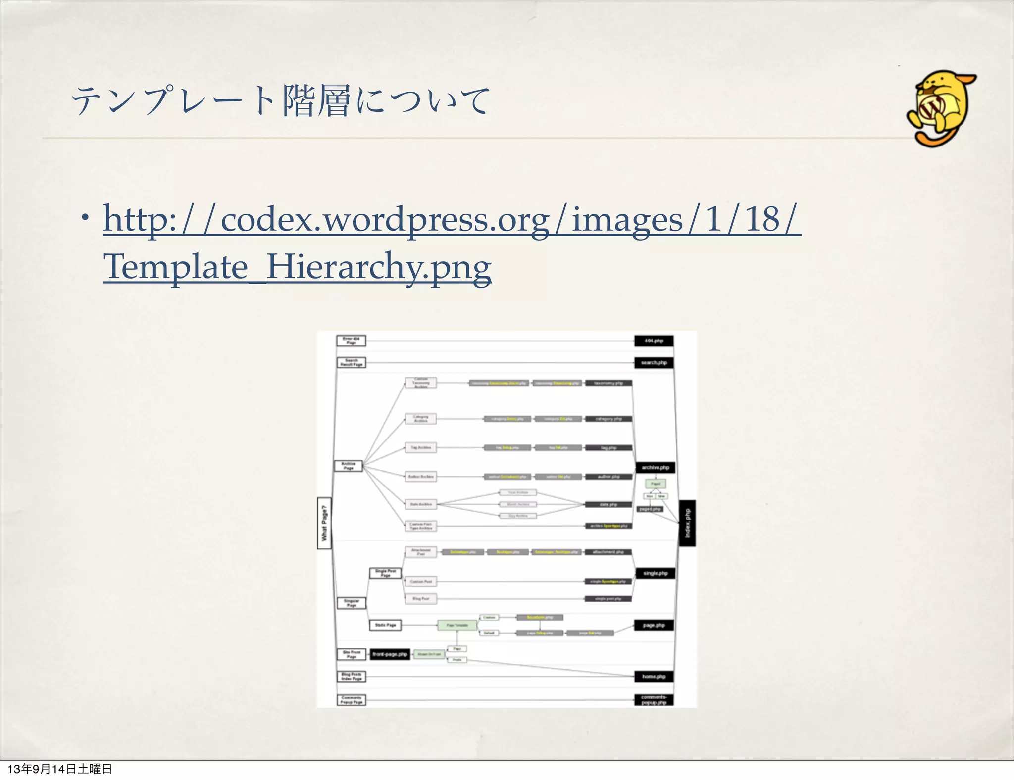 テンプレート階層について
・http://codex.wordpress.org/images/1/18/
Template_Hierarchy.png
13年9月14日土曜日
 