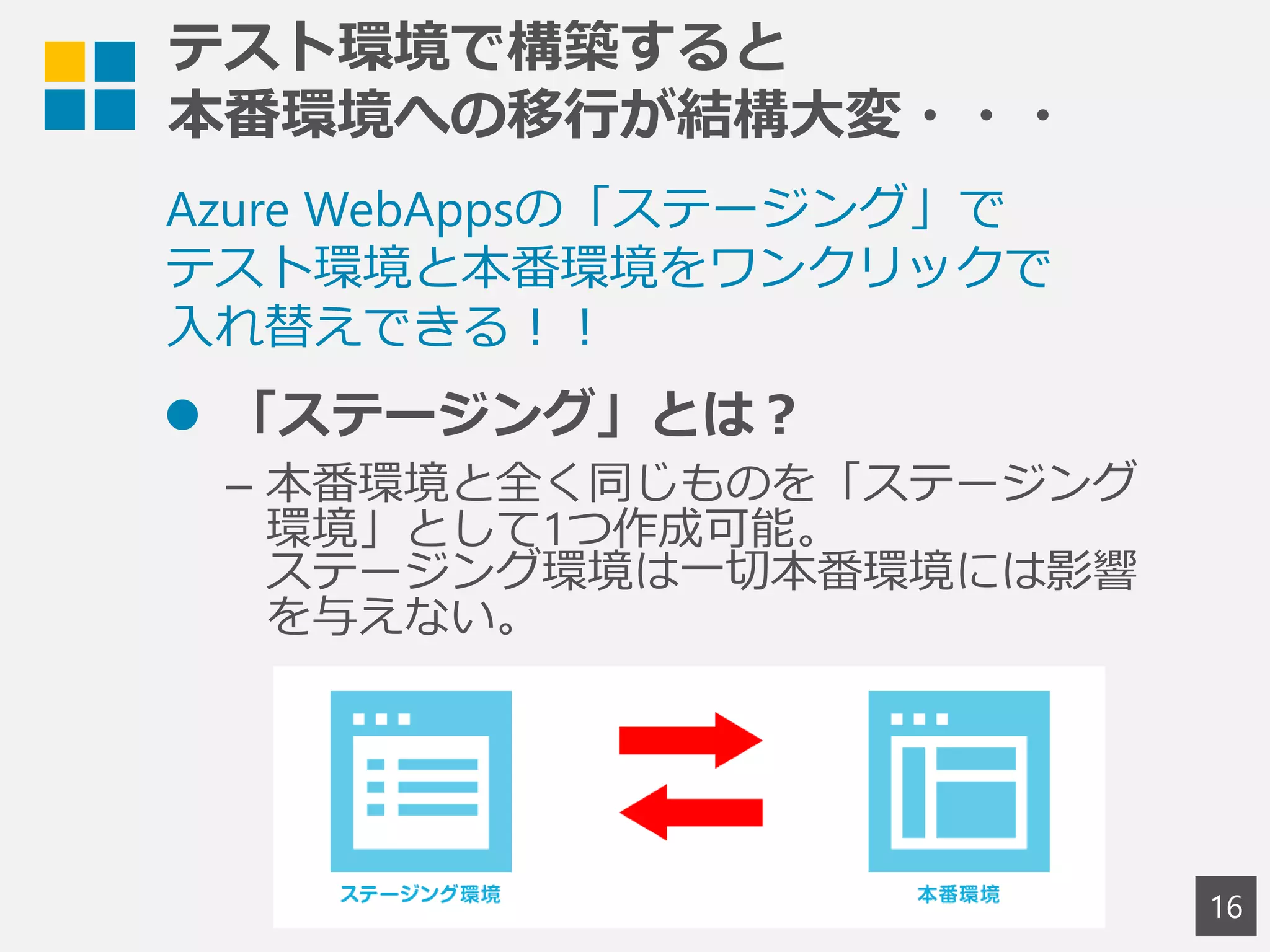 テスト環境で構築すると
本番環境への移行が結構大変・・・
16
Azure WebAppsの「ステージング」で
テスト環境と本番環境をワンクリックで
入れ替えできる！！
 「ステージング」とは？
– 本番環境と全く同じものを「ステージング
環境」として1つ作成可能。
ステージング環境は一切本番環境には影響
を与えない。
 